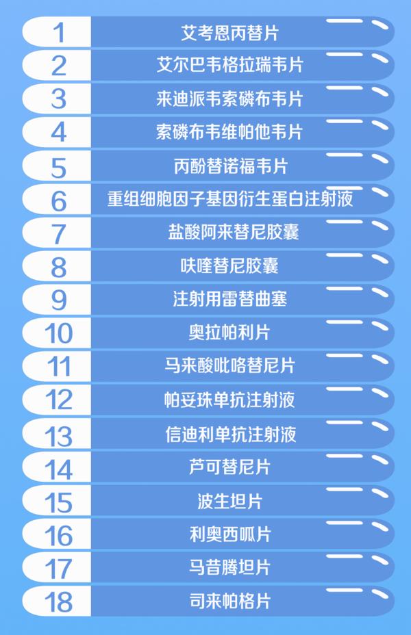 医保药品新增70个！分别是哪70个？价格下降了多少？（附名单）