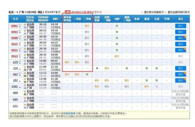 2020年春运首日火车票开始发售,这些热门线路已秒光,抓紧了!