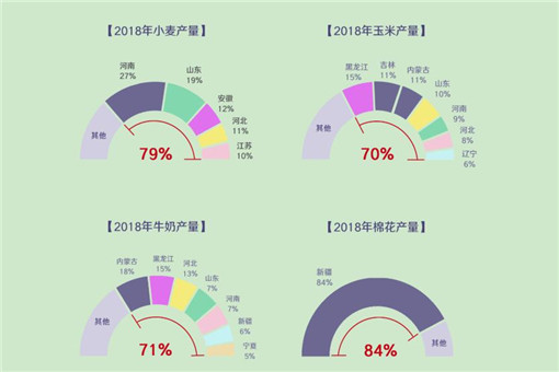 数说新中国70年农业农村巨变（全文）