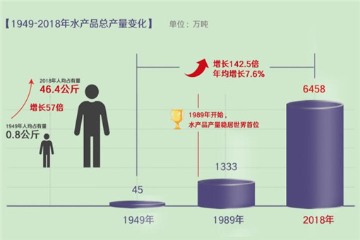 数说新中国70年农业农村巨变（全文）