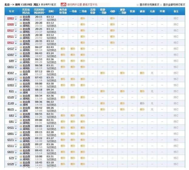 2020年春运首日火车票开始发售,这些热门线路已秒光,抓紧了!