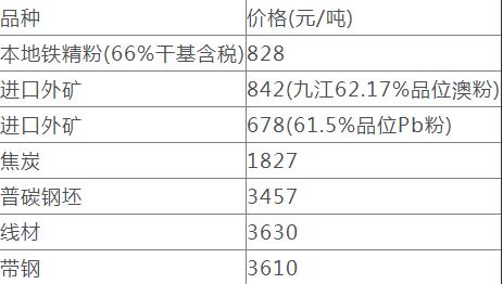 钢铁市场一货难求是什么情况？为什么一货难求？价格上涨了多少？（附最新价格）