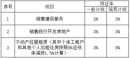 2020年增值税新政策是怎样的？税率是多少？附最新增值税税率表