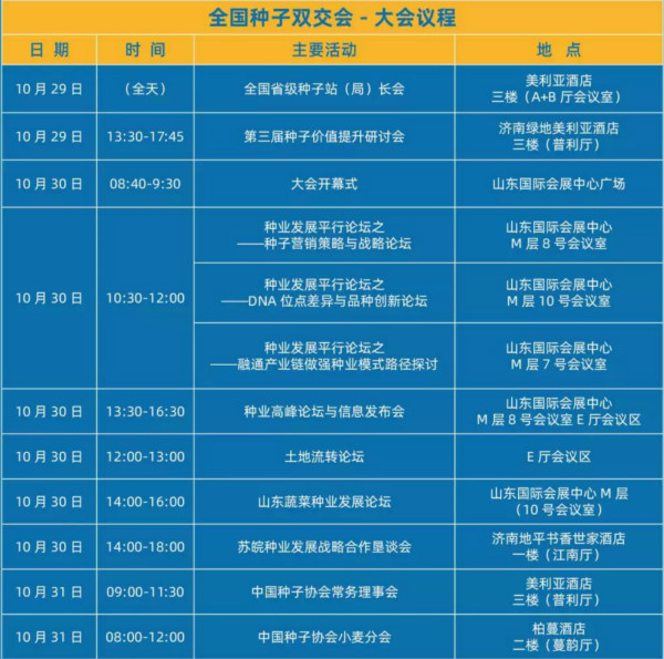 种业高峰论坛与信息发布会10月30日在山东国际会展中心闪亮登场！