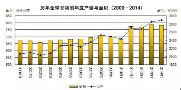 种业高峰论坛与信息发布会10月30日在山东国际会展中心闪亮登场！