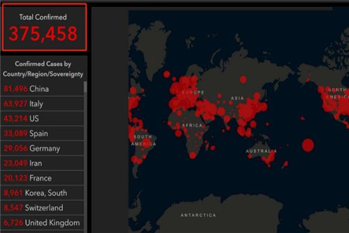 全球新冠肺炎确诊病例超过37万