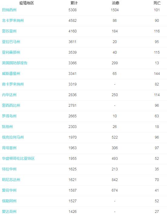 美国新冠肺炎最新疫情