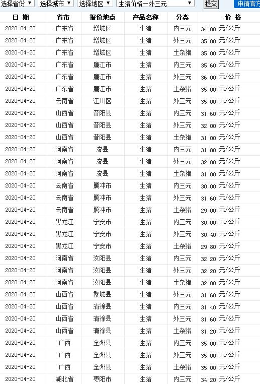 猪肉每公斤降了6元！还能降到十几元吗？附各地最新猪肉价格