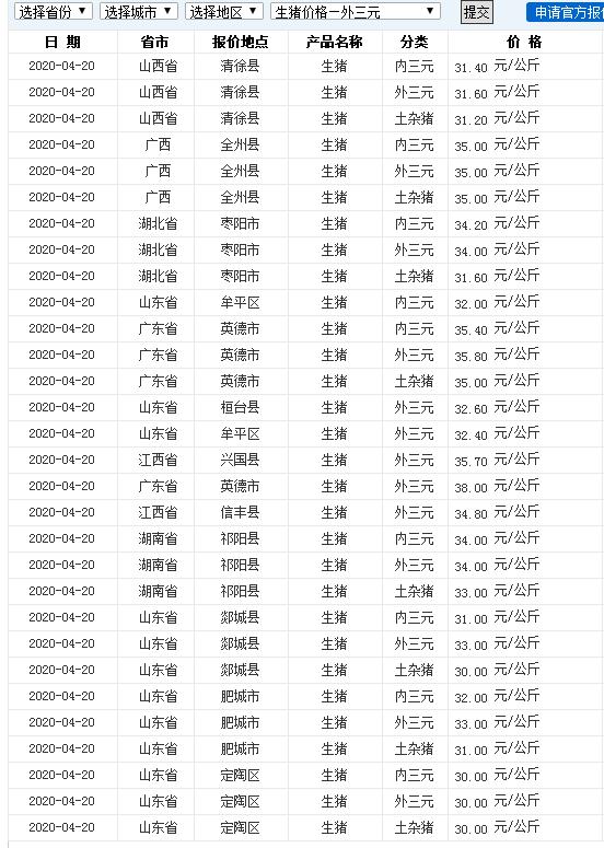 猪肉每公斤降了6元！还能降到十几元吗？附各地最新猪肉价格