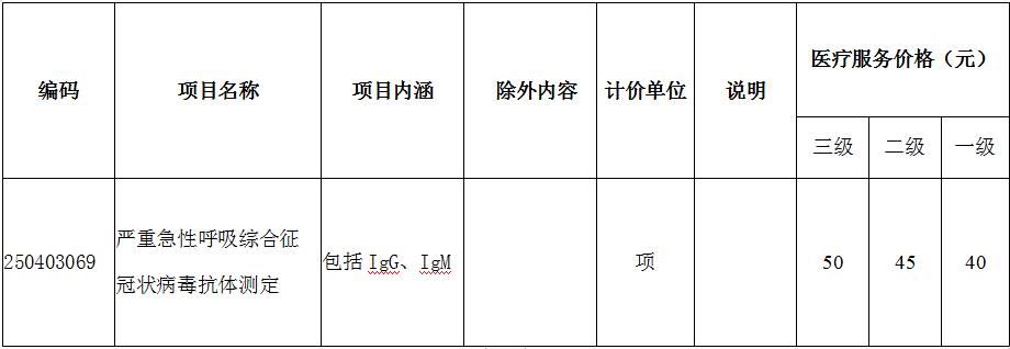 严重急性呼吸综合征冠状病毒抗体测定项目价格