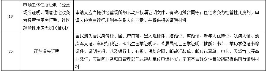 不应由社区出具证明事项清单