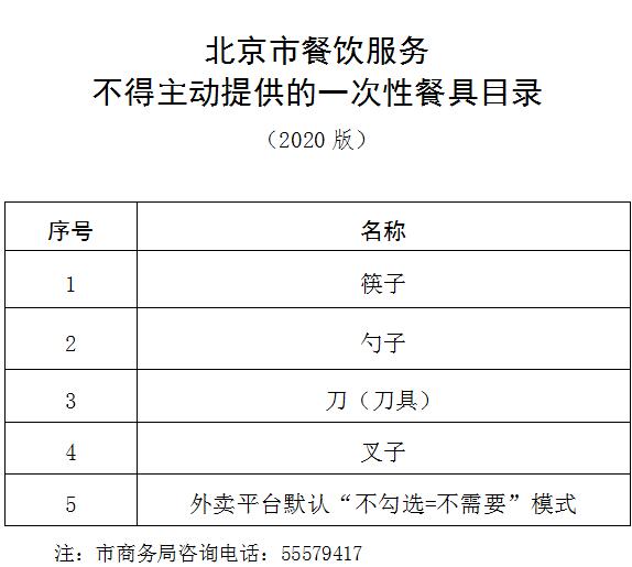 一次性禁用餐具名单