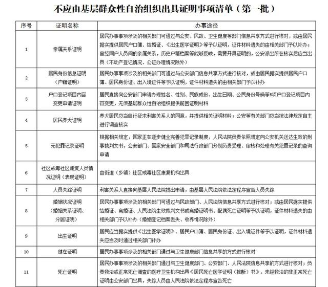 社区不再开具无犯罪记录等20项证明！具体是哪