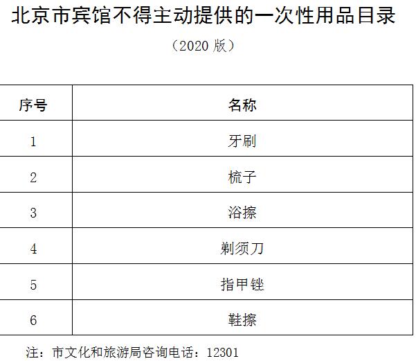 一次性用品禁用名单