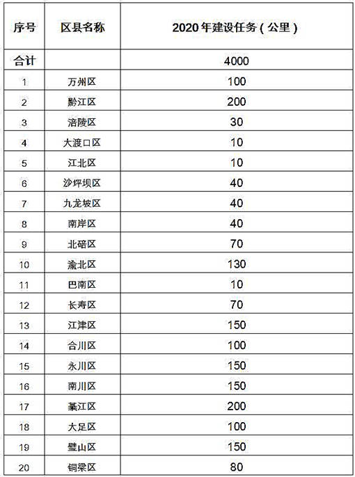 2020年入户道路建设任务表1