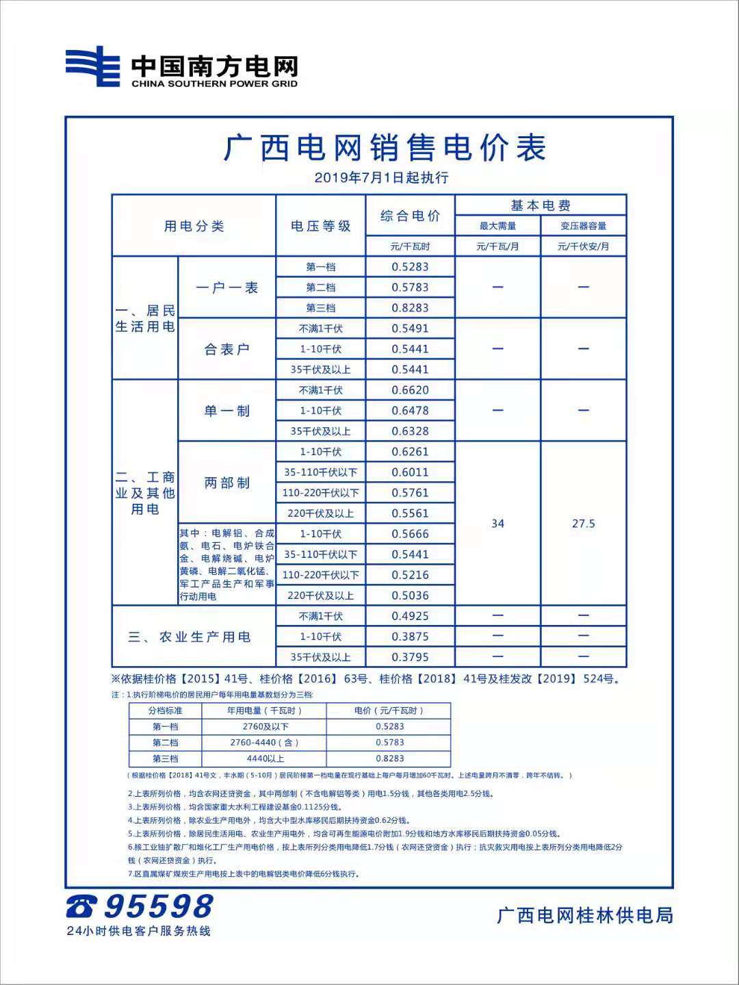 农村电价档次是如何划分？电费阶梯电价是怎样算？附各地电价标准