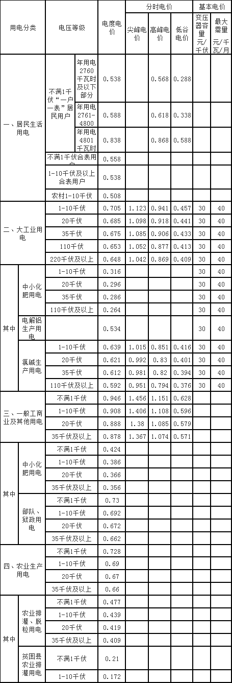 农村电价档次是如何划分？电费阶梯电价是怎样算？附各地电价标准