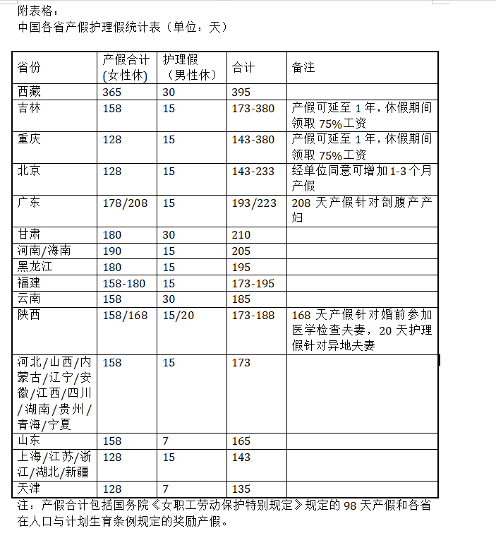 各省产假统计表