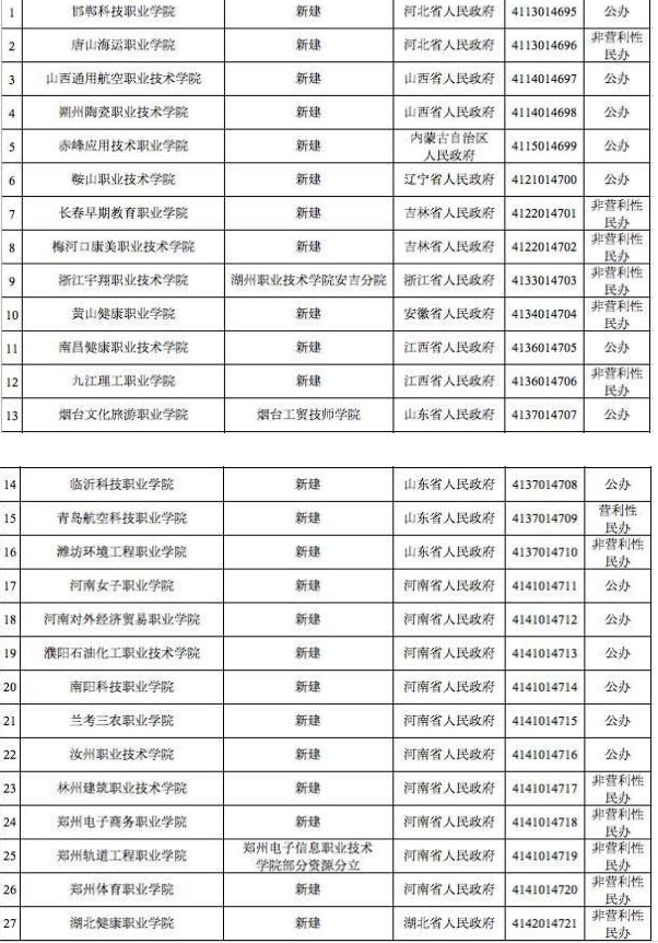 教育部撤销3所大学！他们是哪三个？为什么要撤回？详情附后！