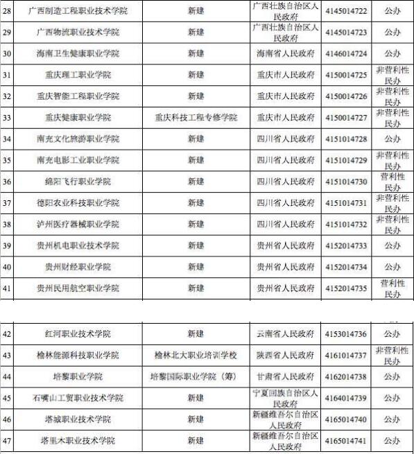 教育部撤销3所大学！他们是哪三个？为什么要撤回？详情附后！