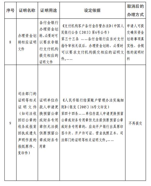 中央银行取消了一些认证项目，如“户口迁移证”！什么被特别取消了？附件清单