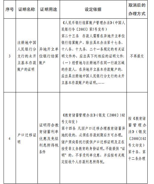 中央银行取消了一些认证项目，如“户口迁移证”！什么被特别取消了？附件清单