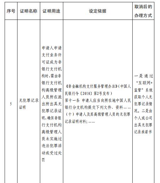 中央银行取消了一些认证项目，如“户口迁移证”！什么被特别取消了？附件清单