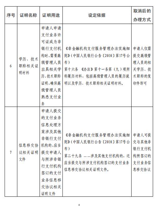 中央银行取消了一些认证项目，如“户口迁移证”！什么被特别取消了？附件清单