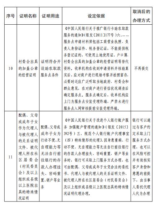 中央银行取消了一些认证项目，如“户口迁移证”！什么被特别取消了？附件清单