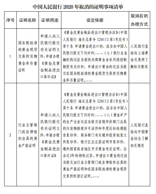 中央银行取消了一些认证项目，如“户口迁移证”！什么被特别取消了？附件清单