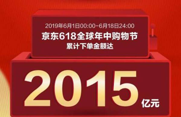 京东618下单金额2015亿元，比去年增长了26.57