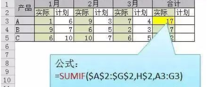 常用的excel函数公式有哪些？