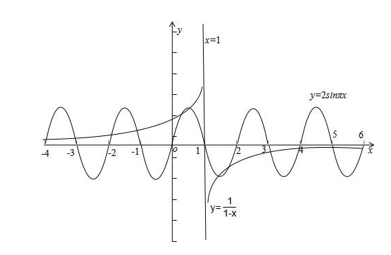 y=2sin3x的反函数是什么？