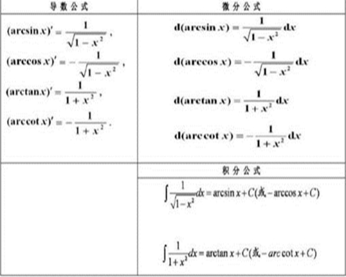 反三角函数公式有哪些？