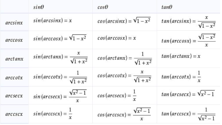 反三角函数公式有哪些？