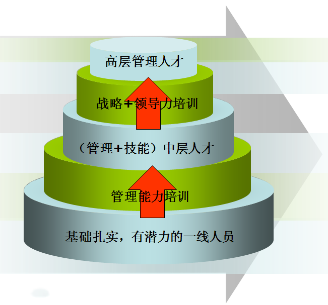 管培生是什么职位？