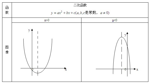 二次函数解题技巧有哪些？