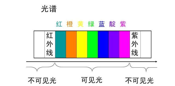 靛是什么颜色 求图片图片