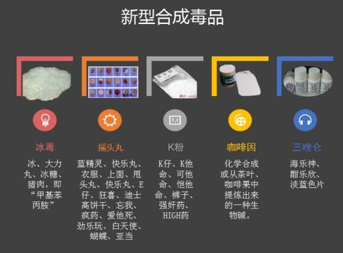 合成毒品直接作用于人的哪个部位？