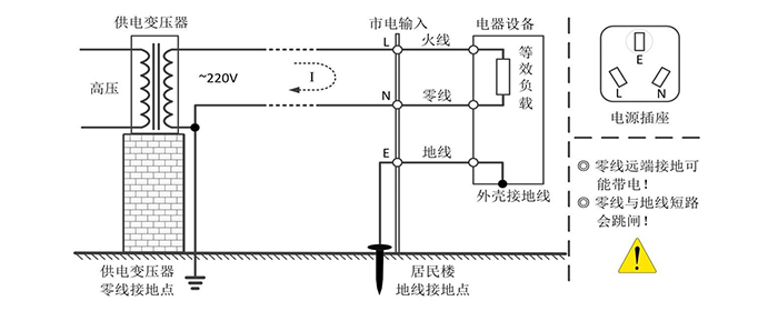 l是火线还是零线？