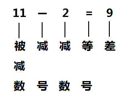 减数和被减数怎么区分?