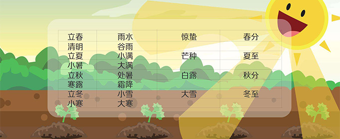 二十四节气主要反映什么地区的气候？