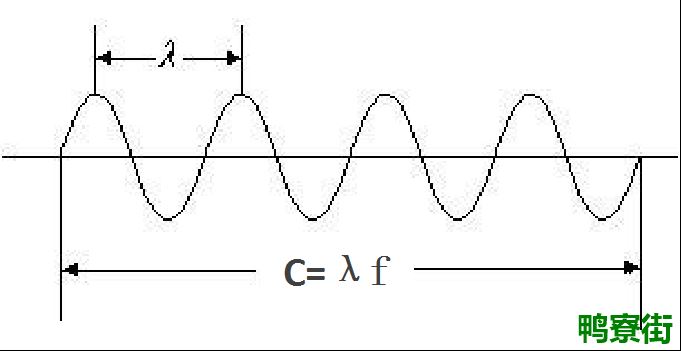 波长和频率的关系是怎样的？