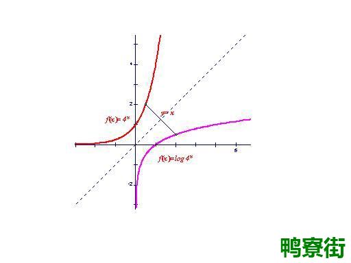 反函数与原函数的关系是什么？