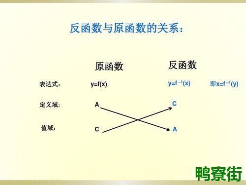 反函数与原函数的关系是什么？