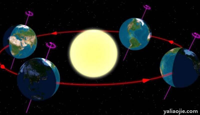 自然现象什么的交替是由地球公转产生？