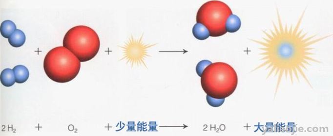 氢与氦是宇宙中最多的两种元素,其中氢是宇宙中最多的元素