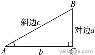 sin0等于多少？