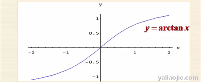 arctan1等于多少？