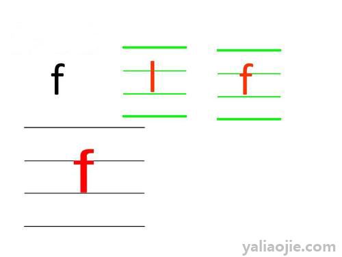 f的拼音格式怎么写？